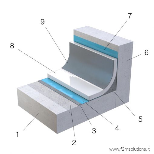 rivestimento massetto in poliurea